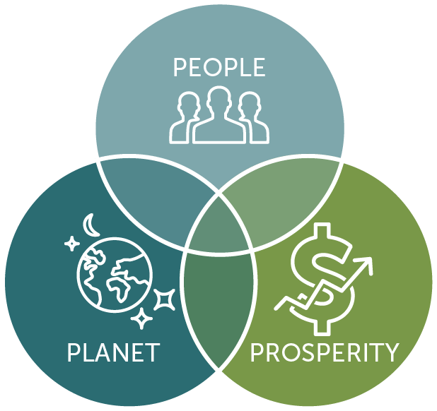 Uw sustainable management degrees and certificates online